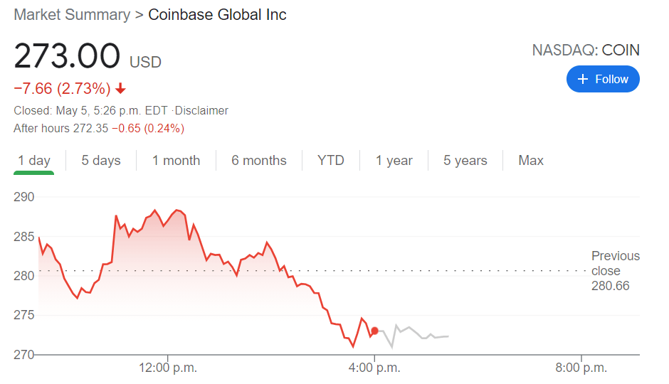 coins stock price